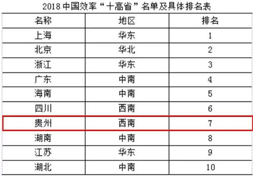 学术查重率合格线是多少？