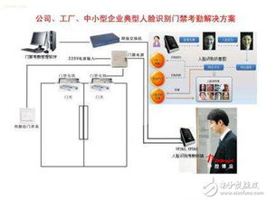 人脸识别考勤门禁设计