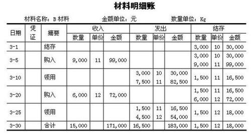 某企业生产甲产品,本月完工800件,期末在产品200件.原材料费用在各工序开始时一次投入,这类题目如何计算 