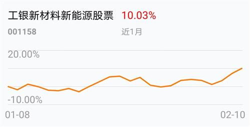 工银新材料新能源股票基金001158可以交易吗