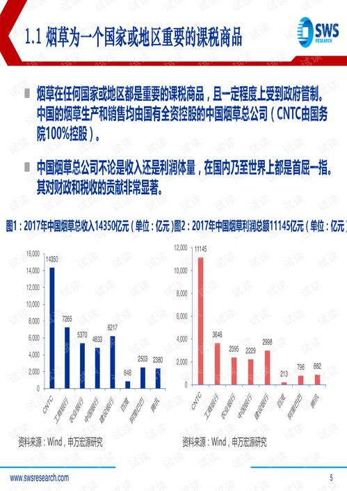 快讯专递!免税香烟市场深度剖析，批发渠道与未来趋势“烟讯第52139章” - 1 - 680860香烟网