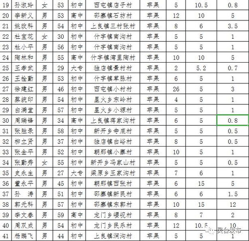 灵台县新型职业农民培育工程工作领导小组办公室关于认定史新军等97名学员为初级职业农民的公示