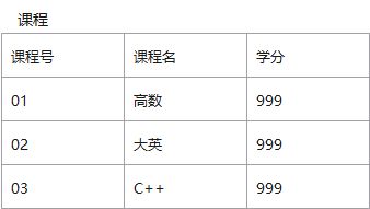 数据库如何设置外码 CSDN 