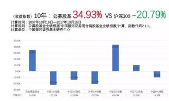 买股型基金的技巧