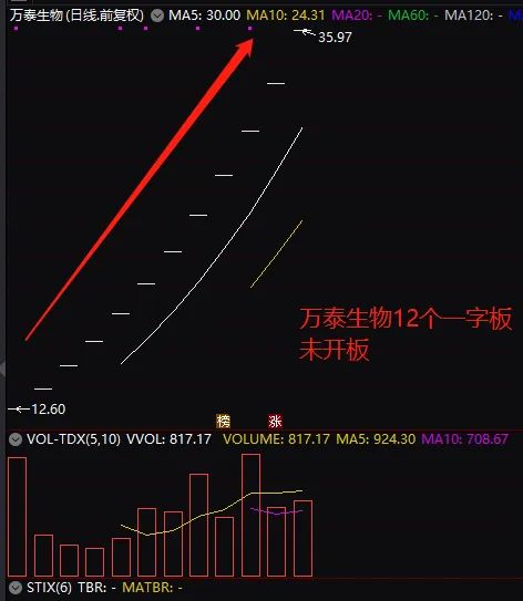 没有中上签的股票钱可以退吗