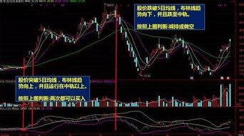 短线、中长线选股的指标有什么不同?各应具备什么指标条件