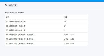 你心目中最差的 985 大学是哪一所 