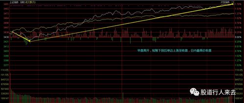 2021.05.14上证指数分析,攻击位