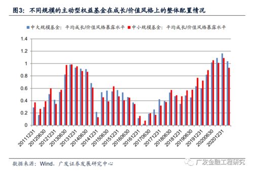 中欧基金卢纯青的风格稳不稳啊？是成长还是价值风格？