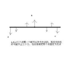 杠杆支点原理图 搜狗图片搜索