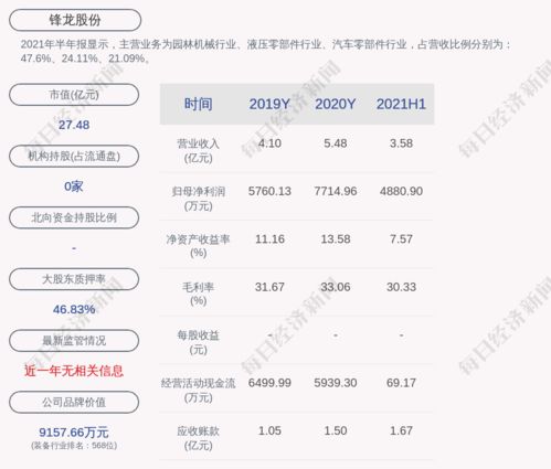 在公司投资100万上市以后能翻多少。