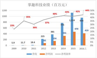 请问什么叫核心股东