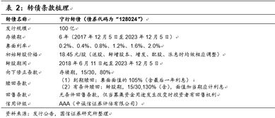 现在申购交银稳健、交银成长、交银精选三基金中的哪一支要好点？