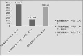 公募基金是怎样在股市里运作资金来获利的？