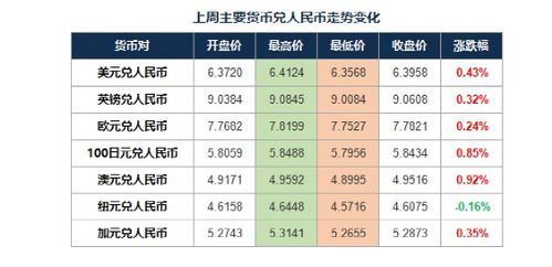 人民币汇率触底回调,美元指数反弹收涨 全球外汇市场周报V.198