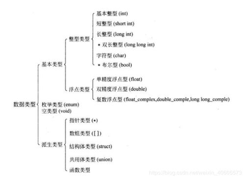 c语言注释的两种方法(c语言程序中单行注释的方法)