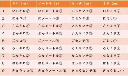 关于日语量词的用法