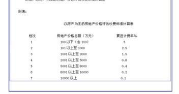 评估费的摘要写什么