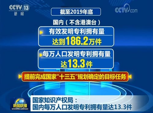 国家知识产权局 国内每万人口发明专利拥有量达13.3件