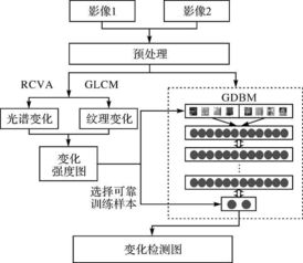 基于深度学习的遥感影像变化检测方法.pdf