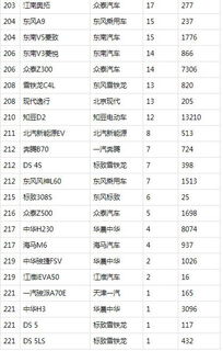 2020年11月b级车销量排行(2020年11月份b级车销量排行)