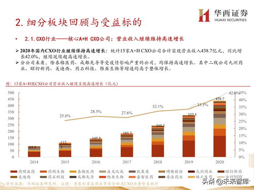 医药行业深度研究报告 2021年中期投资策略 建议收藏