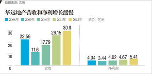 600743华远地产该继续持有吗？还是应该放掉、停牌后上来竟然跌了。在线等、请按照文字回答、别给我