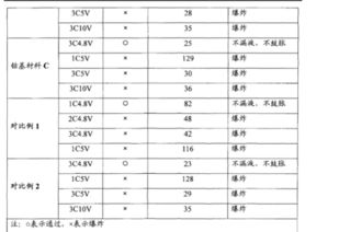 电积钴产品履行标准是ys/t225⑵009该标准有多少品级