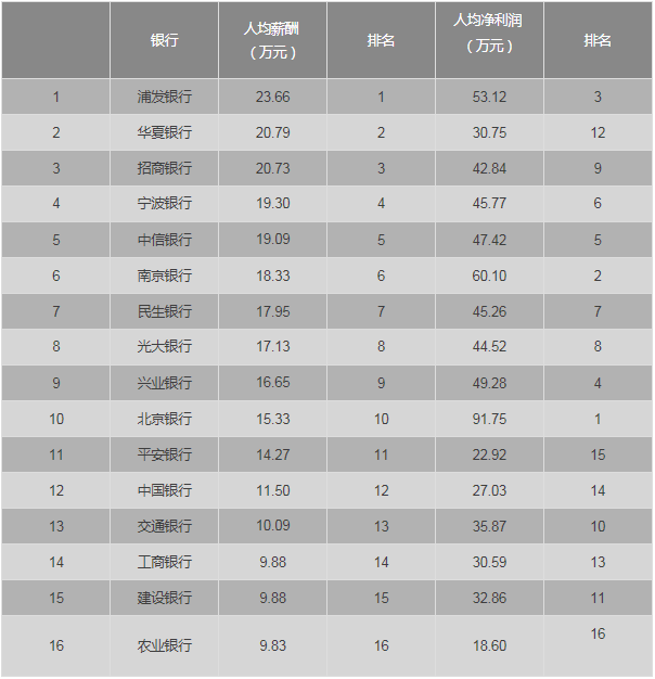 为什么银行扣我三百证券业务费