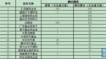 证券账户里买的货币基金怎么看份额