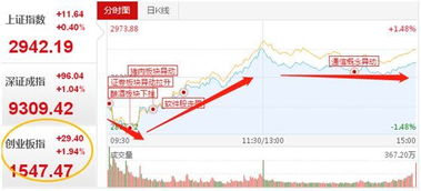 证券类股票今日将会如何表现呢