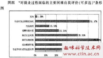 毕业生就业,期望,论文