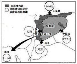 下图为 某地区人口分布示意图 .回答下列各题.1.此图说明该地区A. 城市化程度很高B. 城市人口为2 500万C. 大约有10 的人们在郊外居住D. 人口密度较大2.这种人口分布状况 