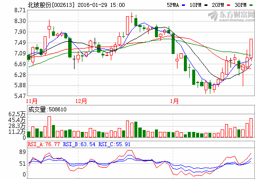 鼎力股份近期走势如何？都一个月了，要死不活的……