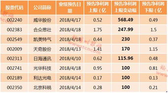 股票里怎么样看上市公司的业绩