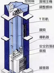 鞍山住高层的朋友注意了 血淋淋的警示 