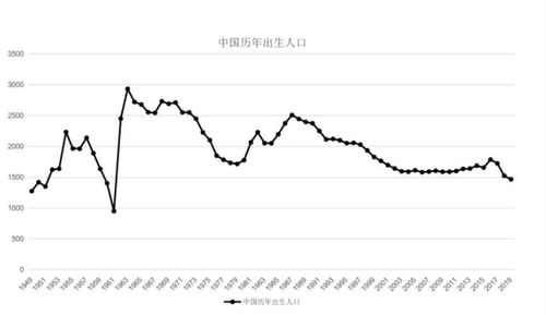 中国20年出生人口800多万,21年出生人口会不会破1千万 真相扎心