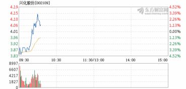 002109兴化股份10送6后可以到什么价位?