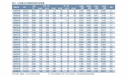 中国烟草费用表、中国烟草费用表和图片大全