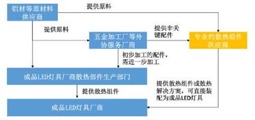 包含邢台五金灯具批发配送公司的词条邢台德业商贸有限公司怎么样 