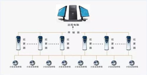 电子系统的典型架构包括哪些核心要素