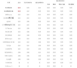 为什么铃木汽车在中国销量这么差 