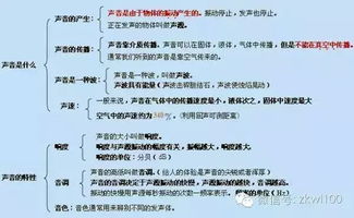 中考物理所有知识点,全在这里 不看你就亏大了 