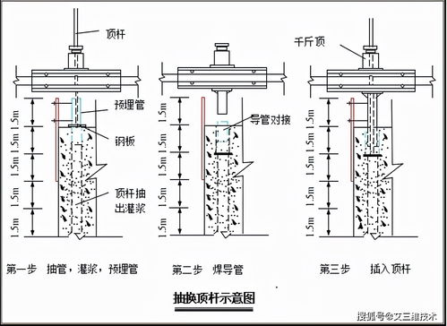 桥梁高墩专项施工方案,记得收藏