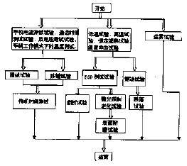 请问spot这个软件每次定位对方都显示是刚刚啥意思？