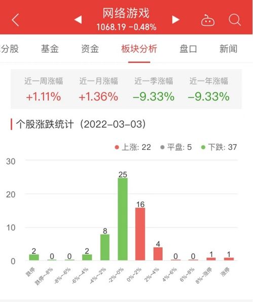 600138中青旅10.59入得，后期如何操作，会涨还是跌