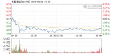 今日大盘下跌，长航油运下跌4.84%，是否继续持仓？