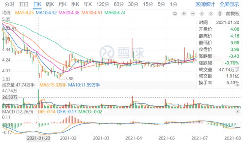 风范股份今天怎么34元就变成15元一股呢？