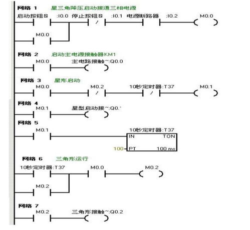 无师自通,自学PLC编程的9个经典实例