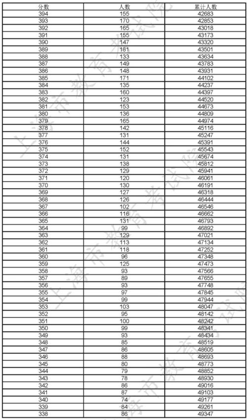 2023高考二本分数线是多少(图2)